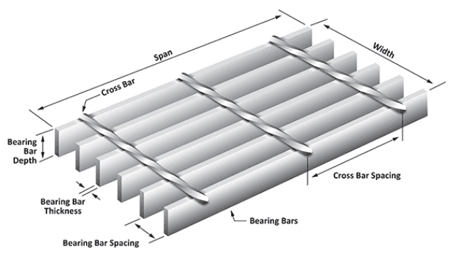 The picture shows a diagram marked with all steel grating parameters.