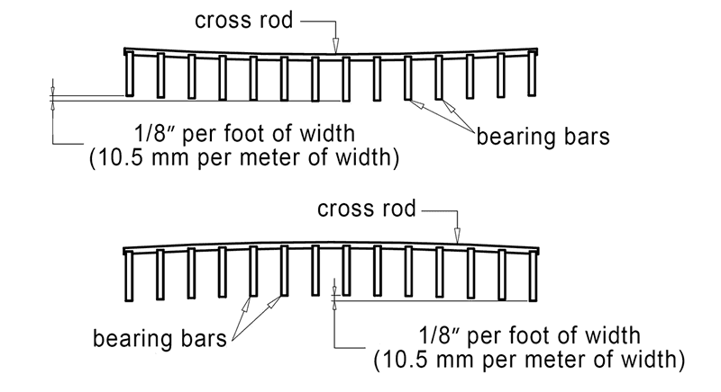 A drawing shows transverse bow of steel bar grating.